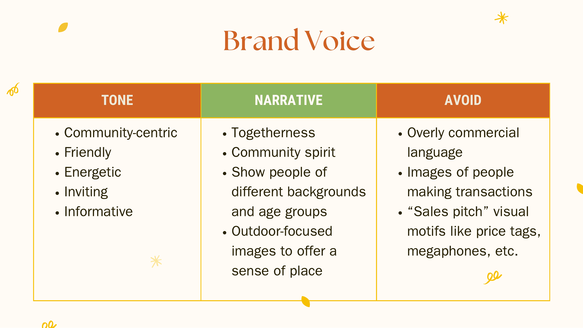 Open the brand voice slide from the Carnegie strategy deck, with tone, narrative and avoid columns