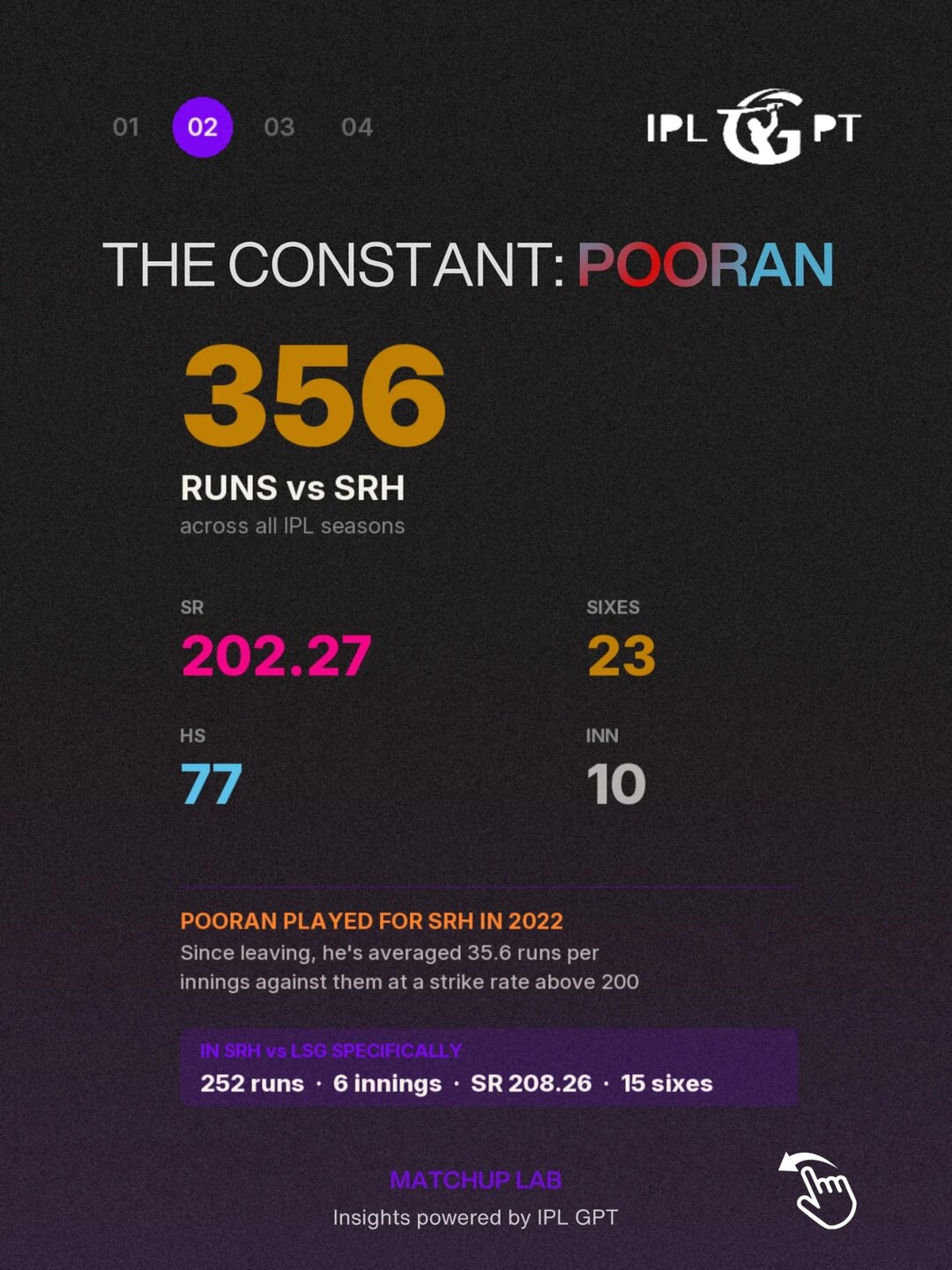 Matchup Lab, slide 3 of 5: Pooran's 356 runs against SRH as one claim on one screen