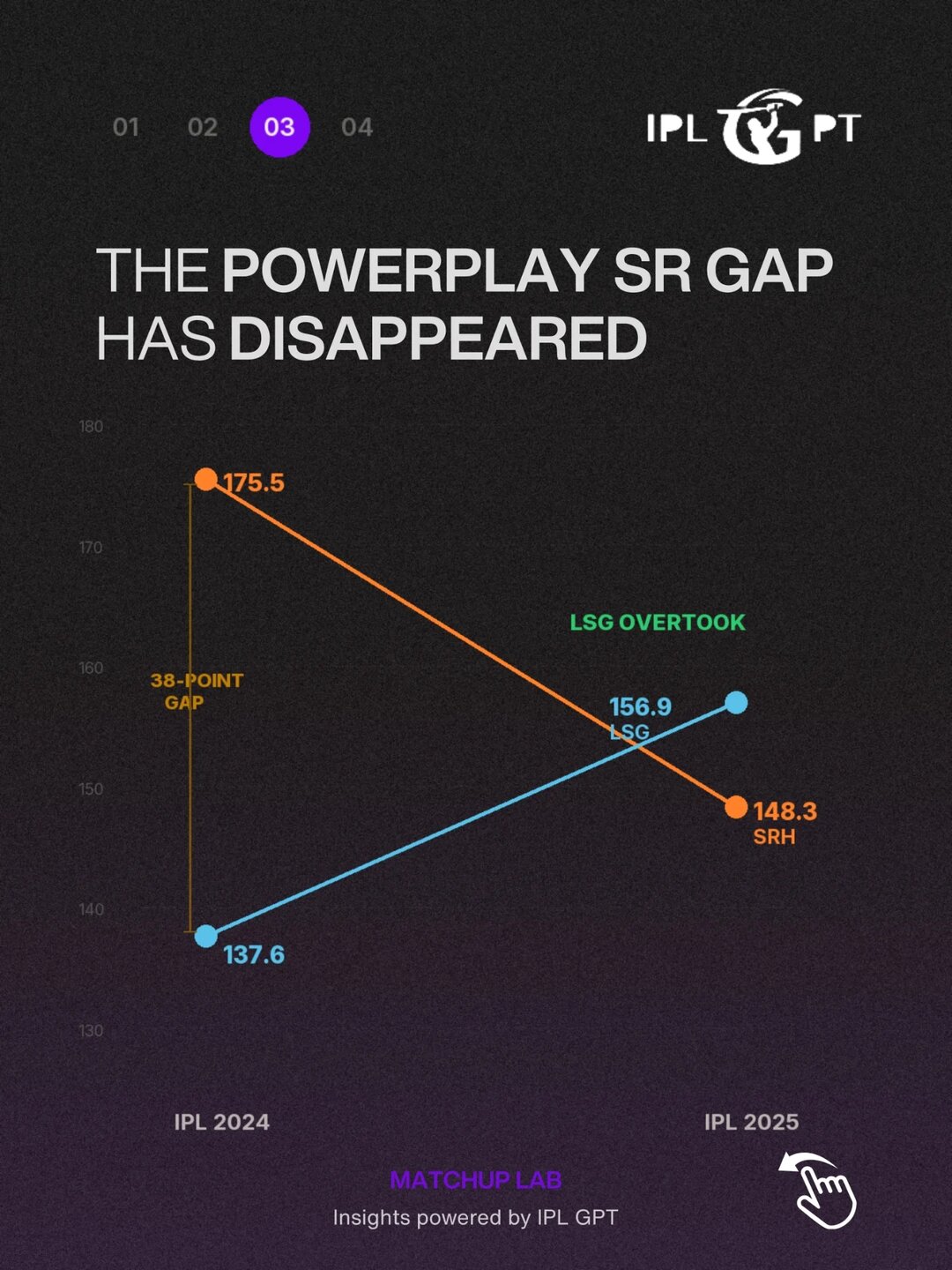Matchup Lab, slide 4 of 5