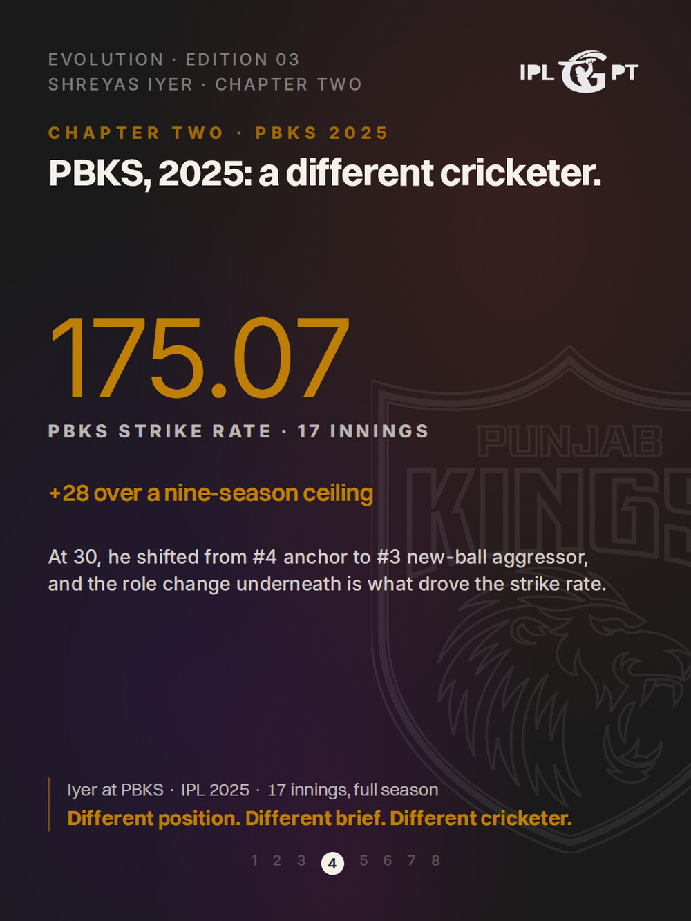 Shreyas Iyer carousel, slide 4 of 8
