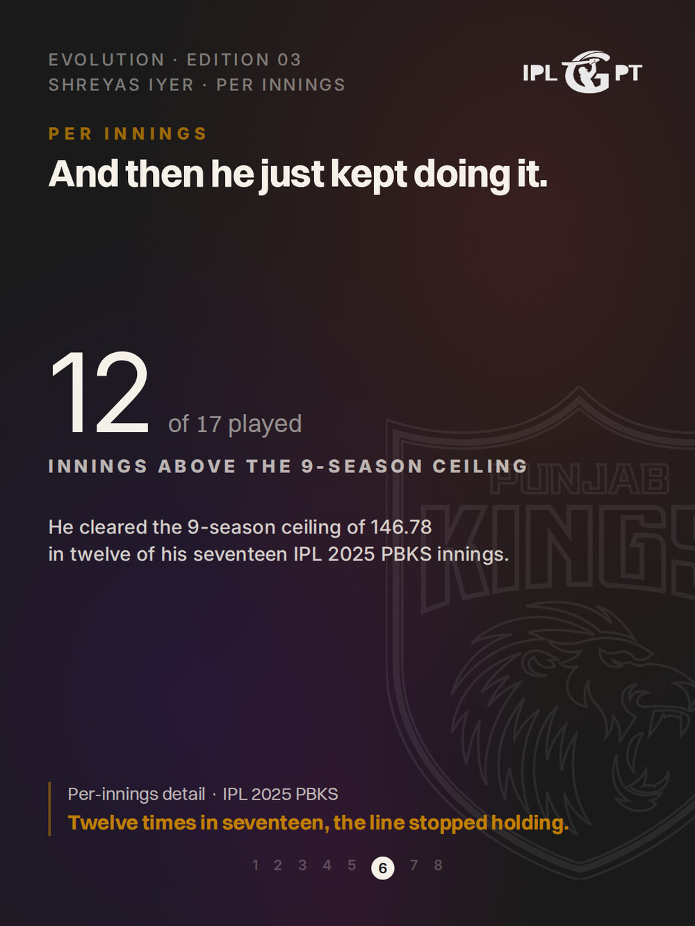 Shreyas Iyer carousel, slide 6 of 8